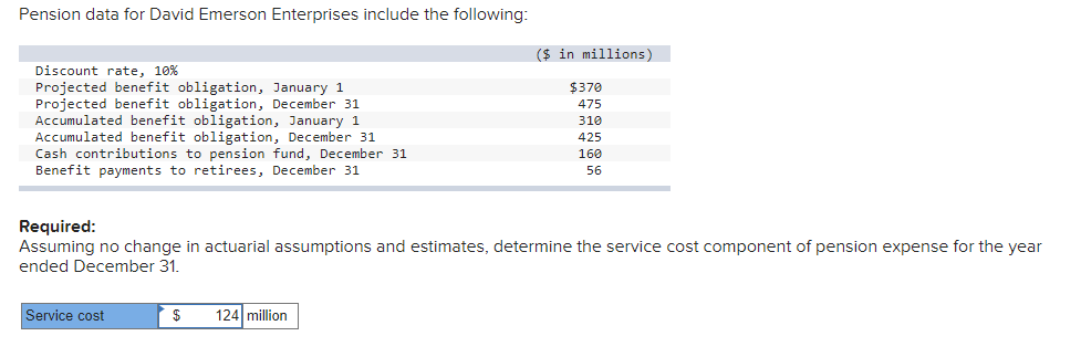  Pension data for David Emerson Enterprises include the following: ($ in