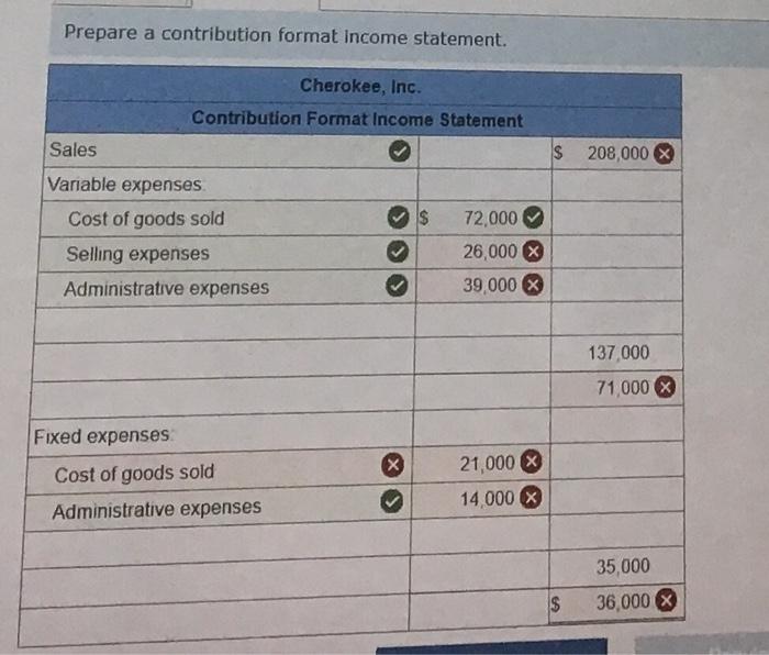 following information Number of units sold Selling price permit Variable selling expense