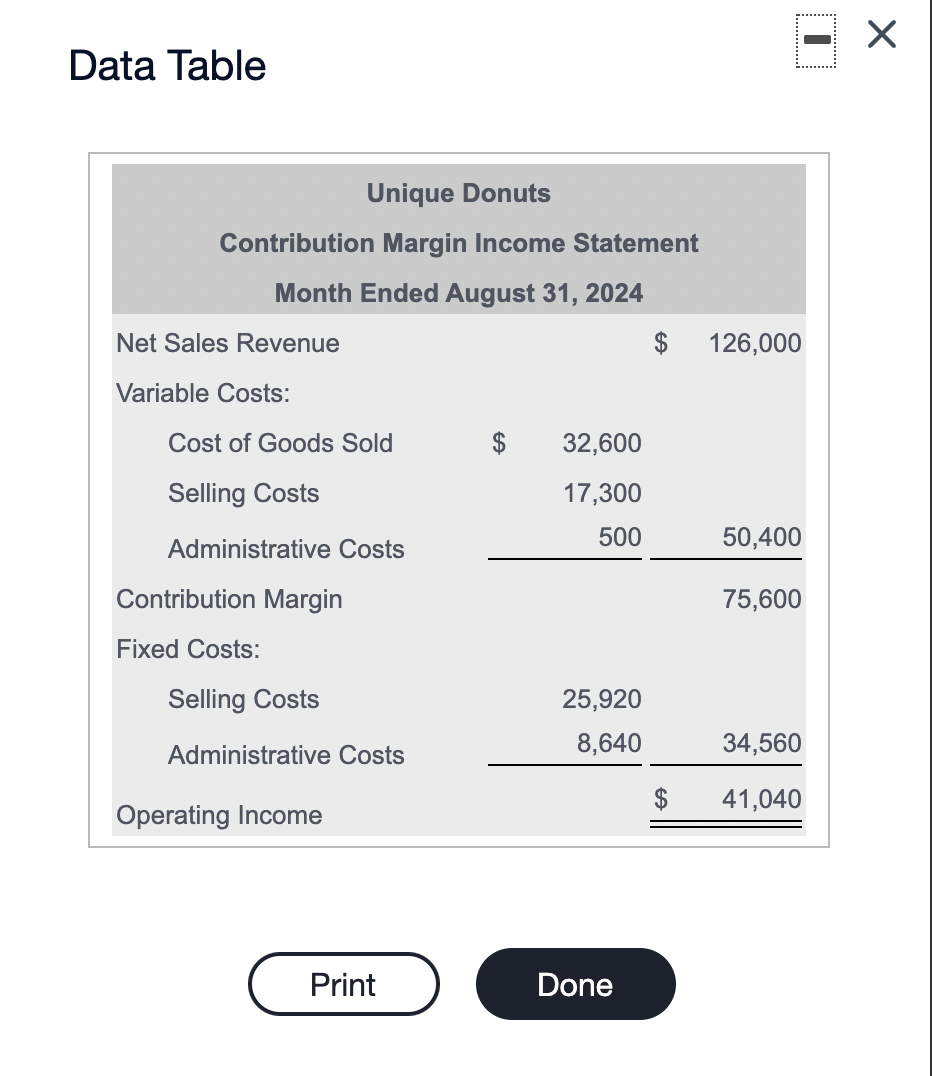 Data Table Unique Donuts Contribution Margin Income Statement Month Ended August