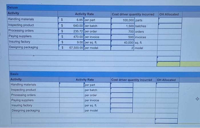 Exercise 17-5 Assigning costs using ABC LO P3 Xie Company identified the