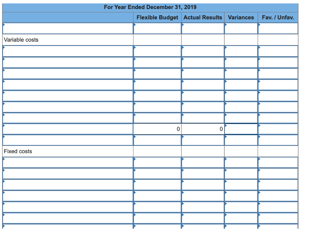 budget report. It is based on an expected production and sales volume