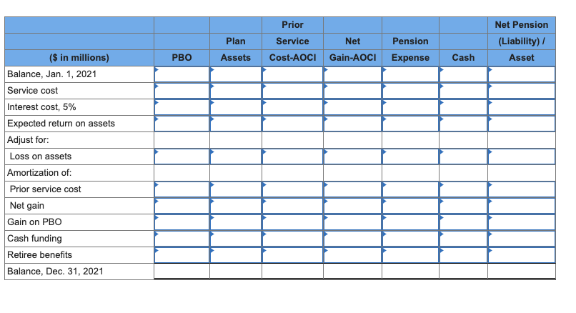 31, 2021 (the end of Beale's fiscal year), the following pension-related data