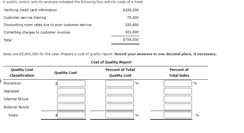  A quality control activity analysis indicated the following four activity costs