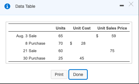 Iron Man began August with 75 units of iron inventory that cost