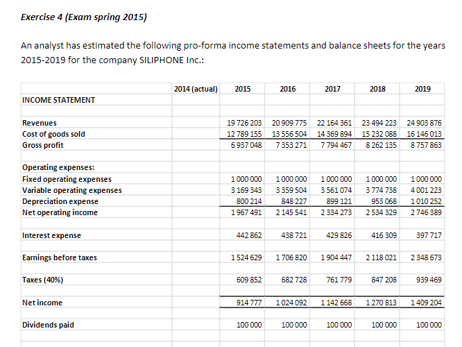  Exercise 4 (Exam spring 2015) An analyst has estimated the following