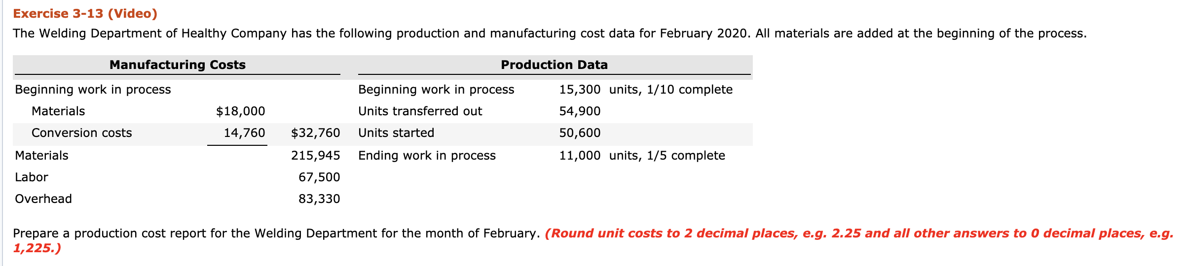 Unit costs Costs to be accounted for Work in process, February 1