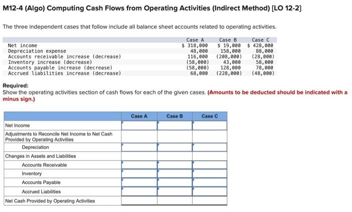  M12-4 (Algo) Computing Cash Flows from Operating Activities (Indirect Method) [LO