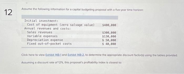 increase sales volume by 1,000 units per year. The company earns a