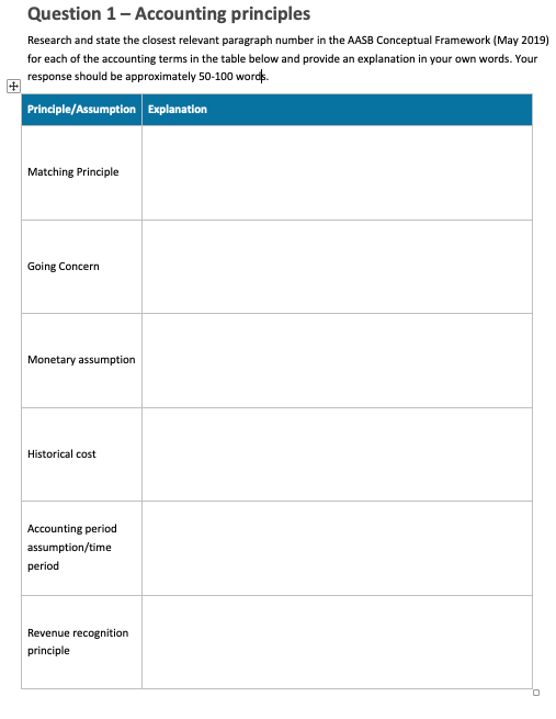 Question from BSBFIM501, please help this is the exact question! Question 1
