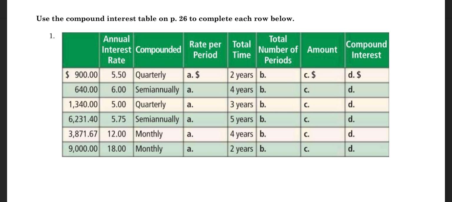 Use the compound interest table on p. 26 to complete each row