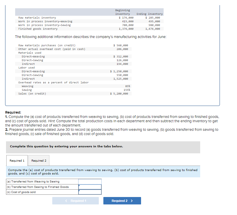  Raw materials inventory Work in process inventory-Weaving Work in process inventory-Sewing