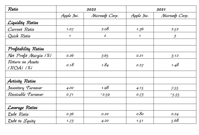  vertical analysis analysis of each financial statement items as a percentage