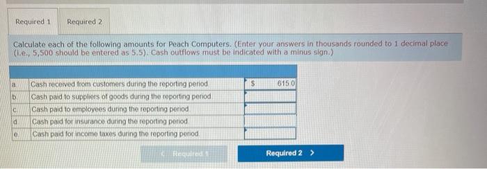 Ended December 31, 2021 Sales $ 590.0 Cost of goods sold (3540)