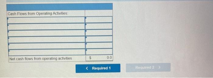 Gross margin 236.0 Salaries expense $71.6 Insurance expense 48.0 Depreciation expense 23.0