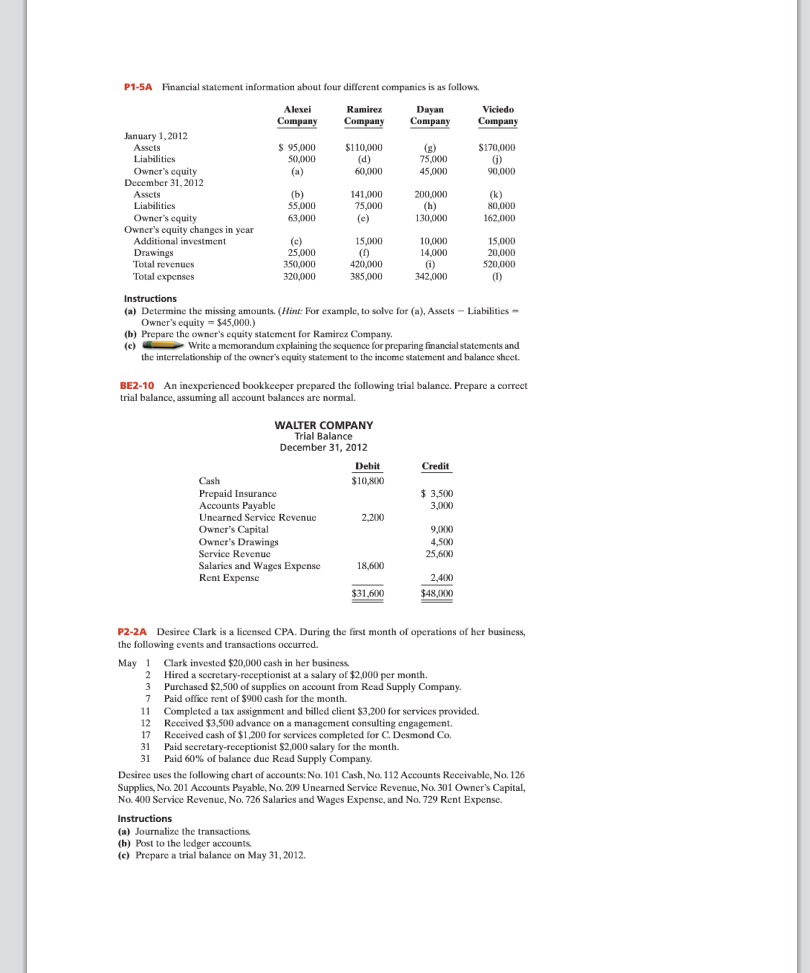  P1-5A Financial statement information about four different companies is as follows.