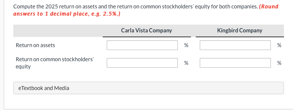 for Carla Vista Company and Kingbird Company. (Round percentage answers to 1