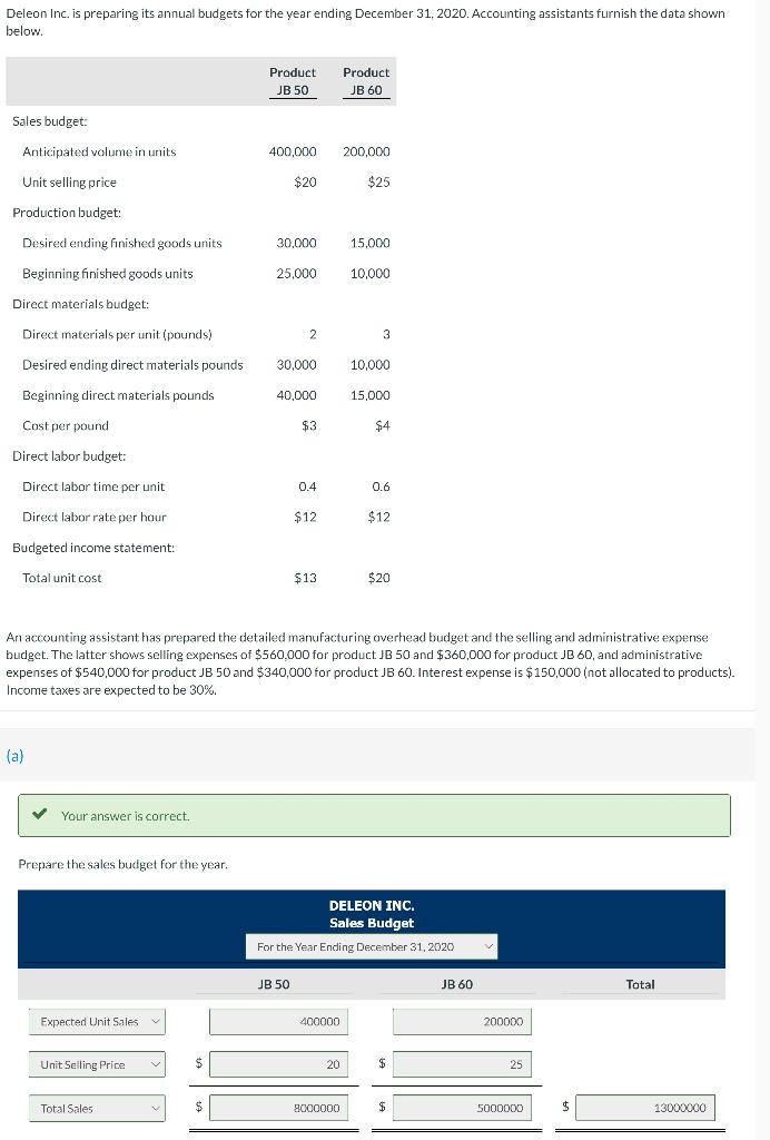 Deleon Inc. is preparing its annual budgets for the year ending