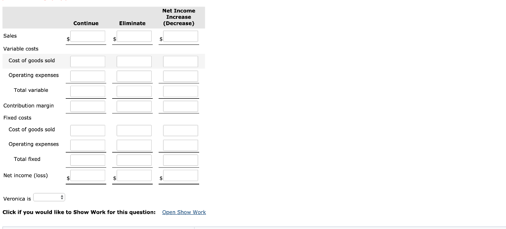 Net Income Increase (Decrease) Continue Eliminate Sales Variable costs Cost of