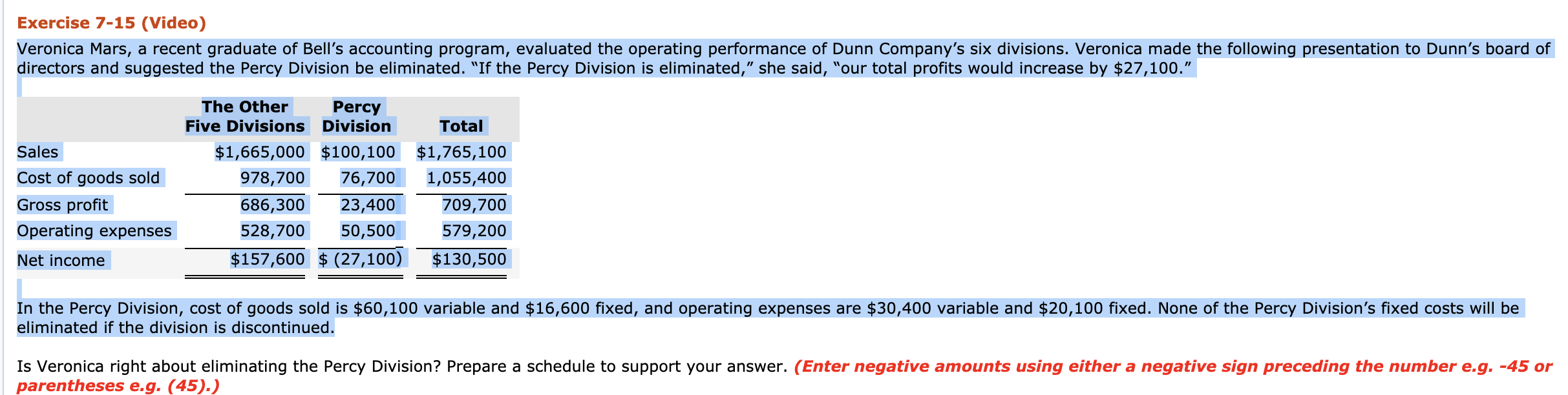 goods sold Operating expenses Total variable Contribution margin Fixed costs Cost of