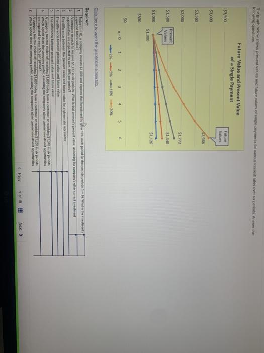  The graph below shows present values and te values of unge
