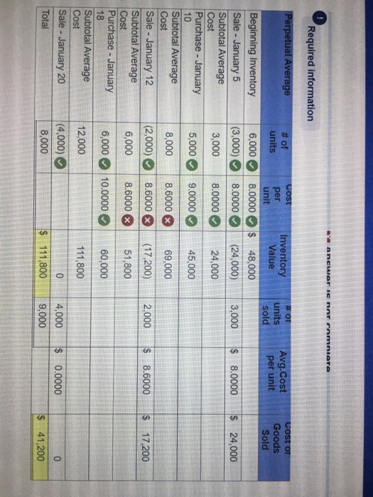 for the work you have completed so far. It does not indicate