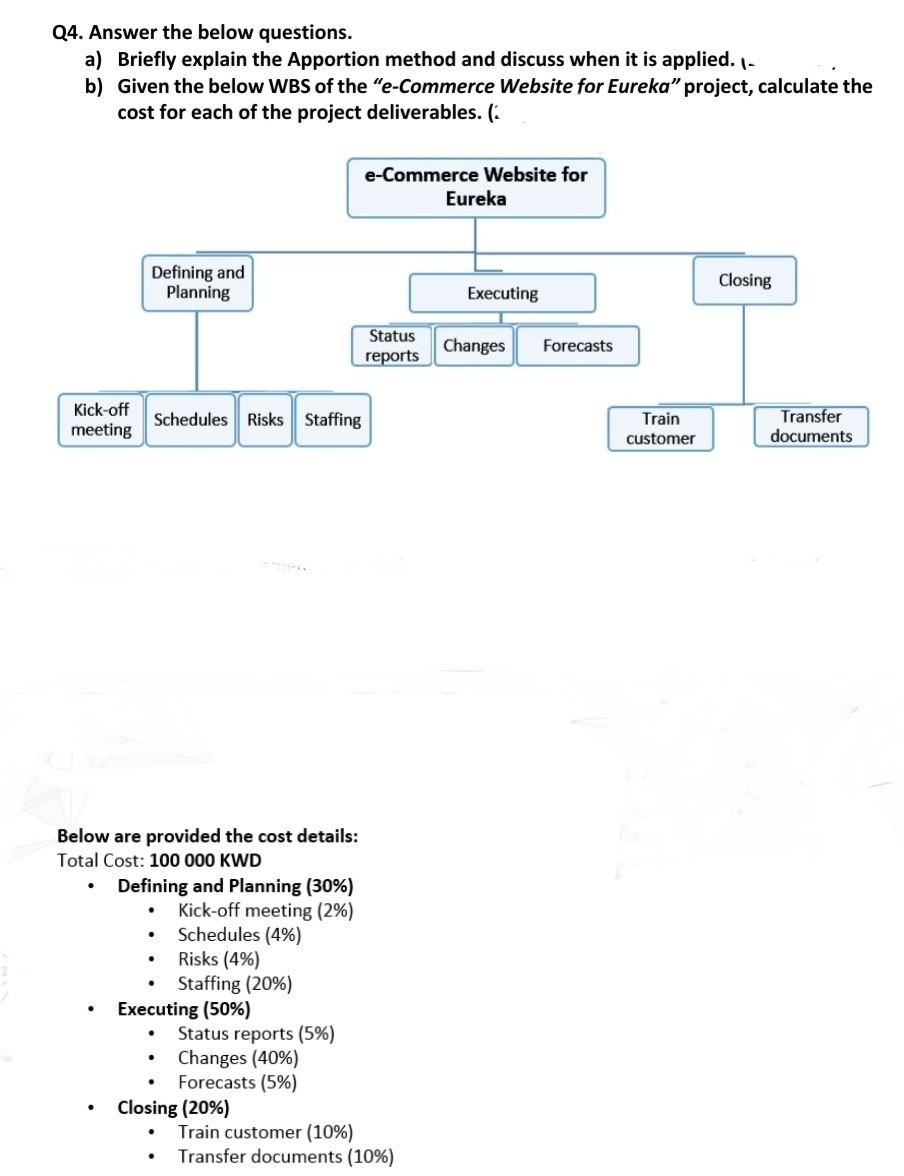 Project Management- Chapter 3: Organizational Structure and Culture & Chapter 5: Estimating