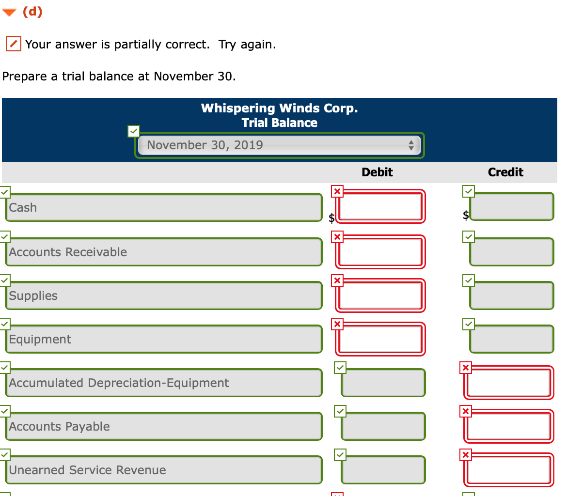 1, 2019, the account balances of Whispering Winds Corp. were as follows.