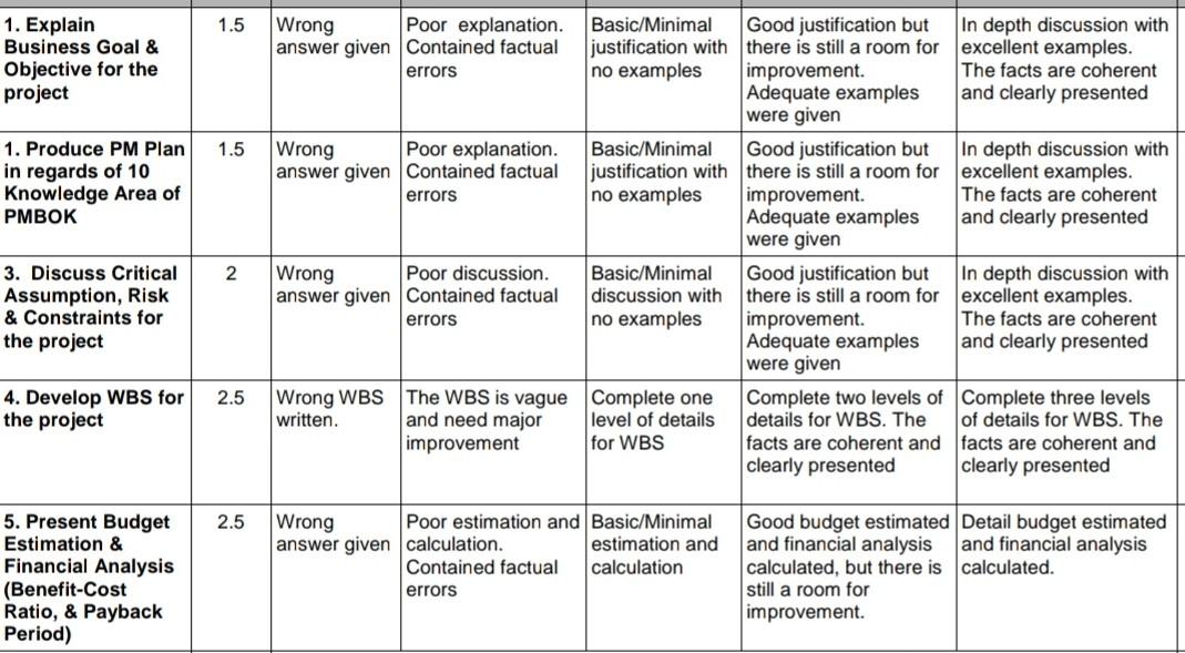 provides a variety of health care services globally. Recently HUSB updated its