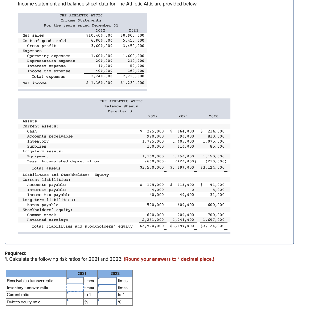  Income statement and balance sheet data for The Athletic Attic are
