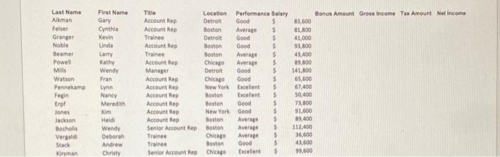 Watson 10 Pennekamp 11 Fegin 12 Erp 13 Jones 14 Jackson 15