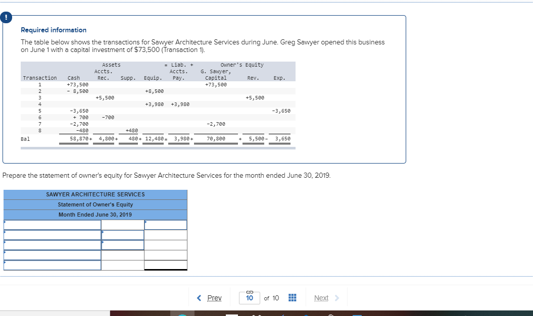 Required information The table below shows the transactions for Sawyer Architecture