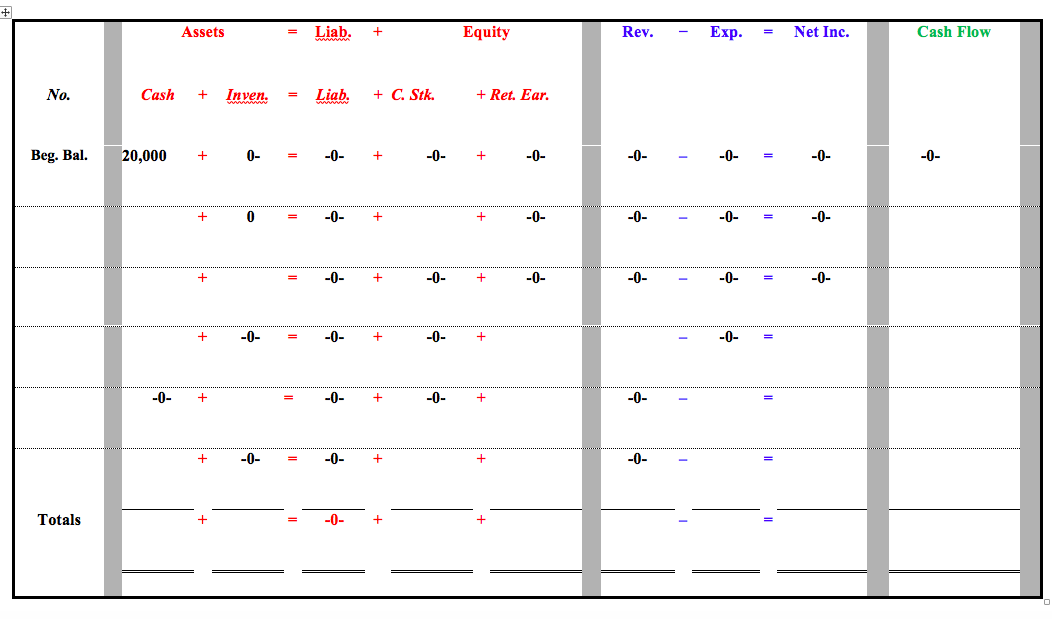 !The example format doesn't include the accounts receivable! + Assets Liab.