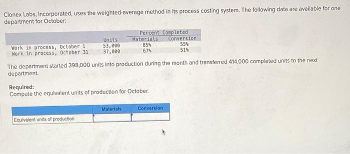  554 Clonex Labs, Incorporated, uses the weighted average method in its