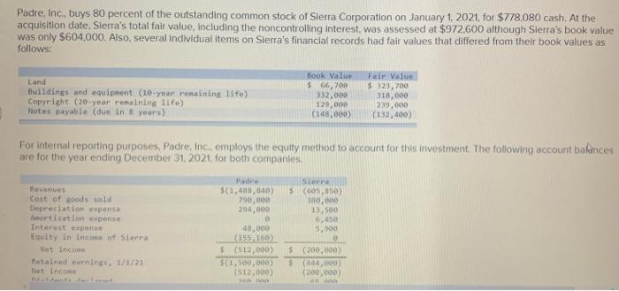  a) Provide all consolidation JOURNAL ENTRIES for the previous problem, and