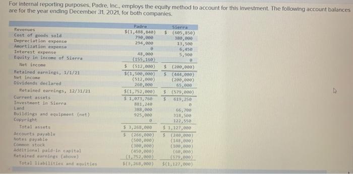 all related analysis to determine the amounts for these consolidation entries. Show