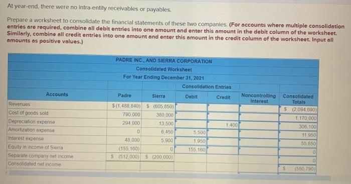 all your calculations. b) Provide all related analysis to determine the Non-Controlling