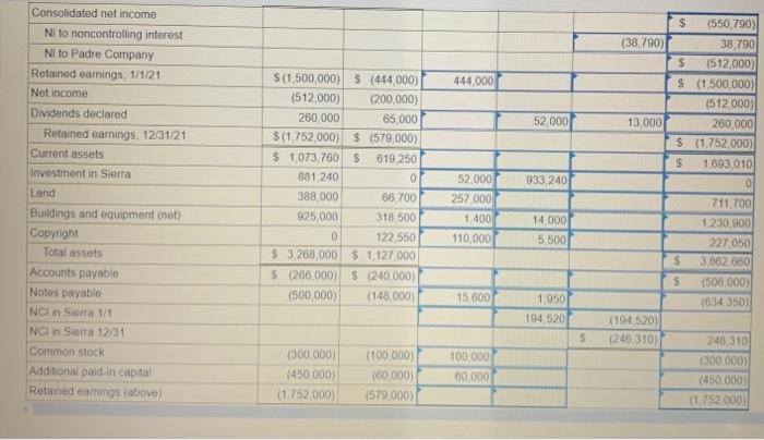 Interest amounts. Show all your calculations. Padre, Inc. buys 80 percent of