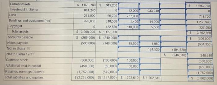 the outstanding common stock of Sierra Corporation on January 1, 2021. for