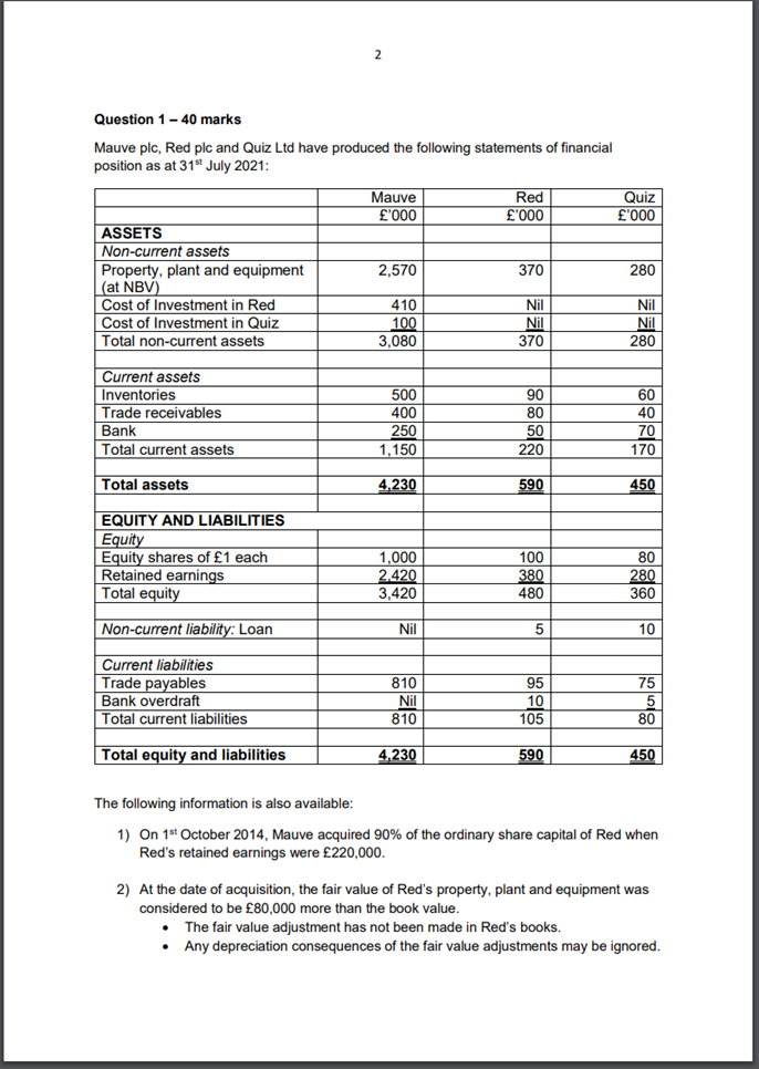  2 Question 1 - 40 marks Mauve plc, Red plc and