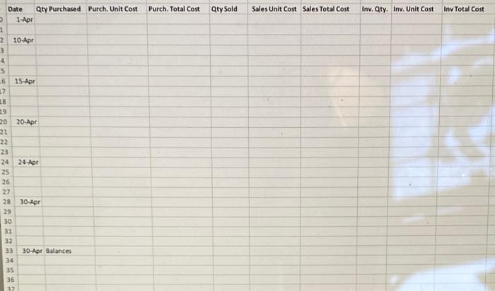 Beginning inventory, purchase and sales data for portable DVD player April 1