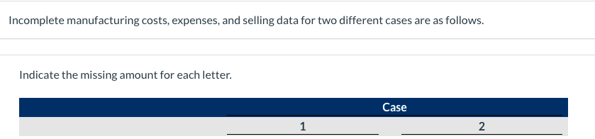 Incomplete manufacturing costs, expenses, and selling data for two different cases