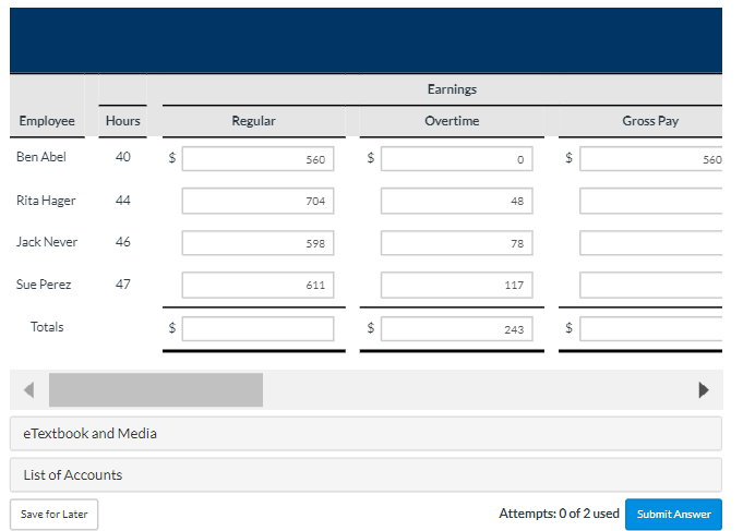 worked in excess of 40 a week. Payroll data for the week