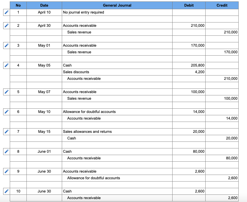 for context. thanks IceKreme Inc. makes ice cream machines for sale to