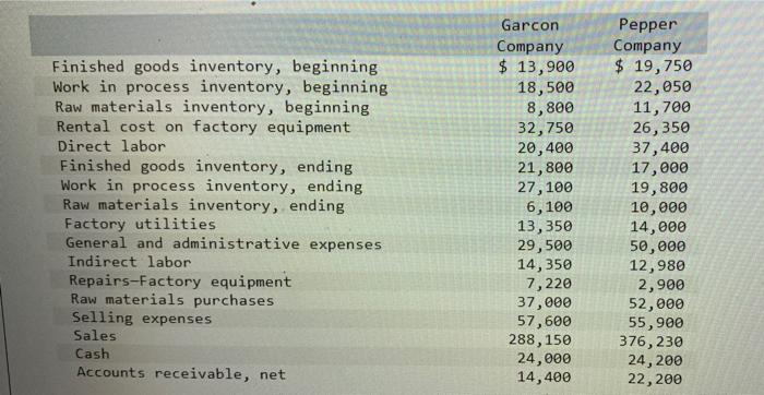  Finished goods inventory, beginning Work in process inventory, beginning Raw materials