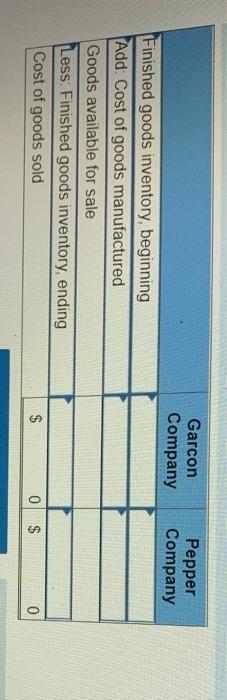 ending Work in process inventory, ending Raw materials inventory, ending Factory utilities