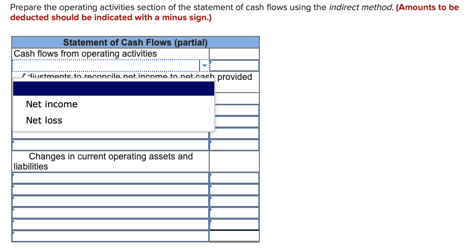 in accounts payable Decrease in accounts receivable Decrease in inventory Decrease in