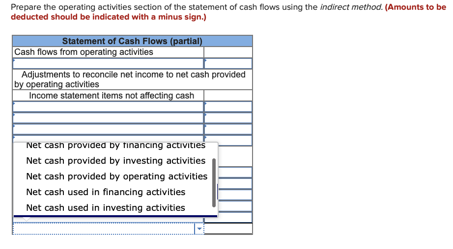 salaries payable Depreciation expense Gain on sale of equipment Increase in accounts