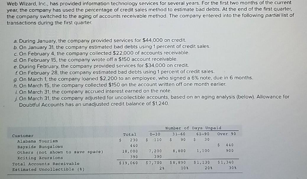 required information: part 1: part 2: Web Wizard, Inc., has provided information
