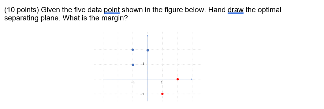  (10 points) Given the five data point shown in the figure