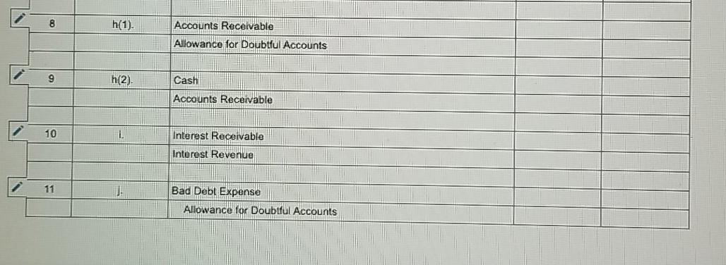 to estimate bad debts. At the end of the first quarter, the